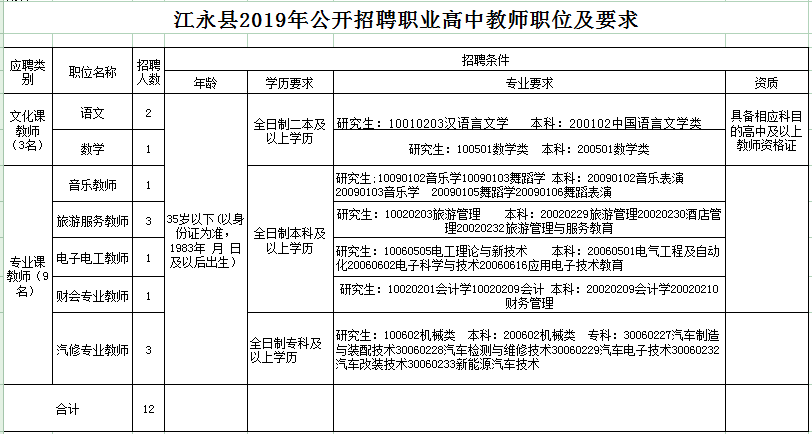 江永招聘_江永县广播电视台招聘新闻采编人员的公告(4)