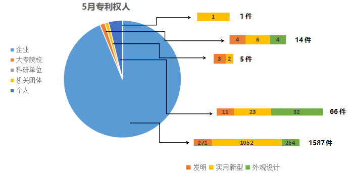 珠海市各区人口_珠海市人口热力图