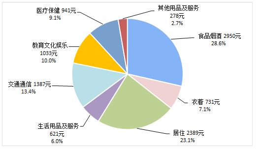 2019年 中国 gdp_最新2019年中国gdp总值分布(3)