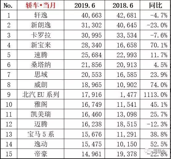 轿车销量排行榜_汽车销量排行榜轿车(3)