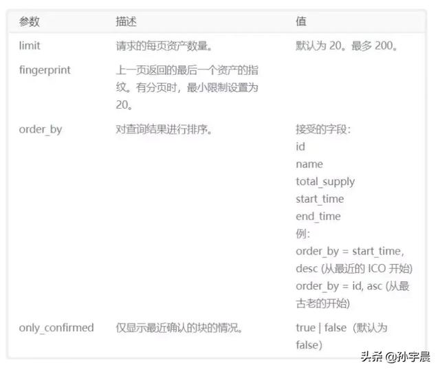 tron开发者指南 第四十三期 关于tron grid 新的api服务 1