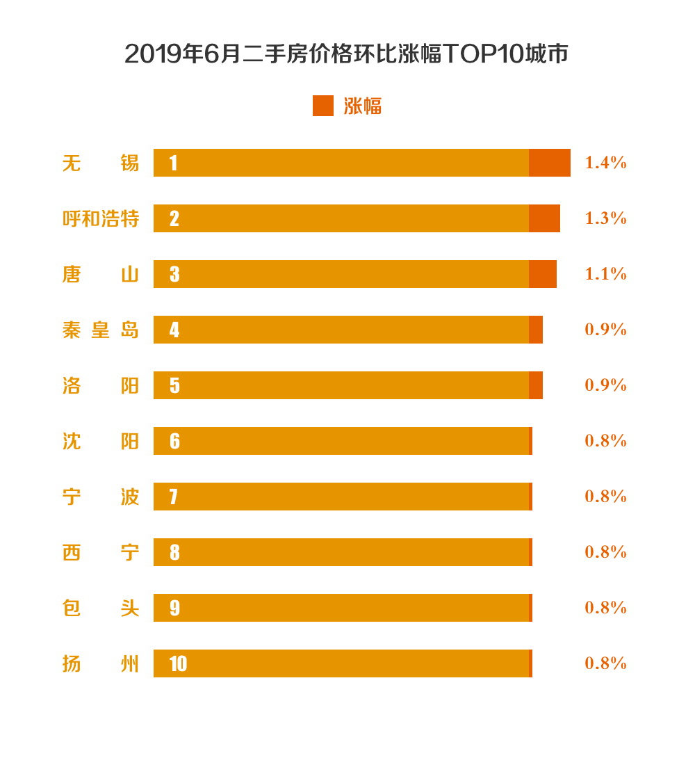 2020武汉各区上半年g_武汉各区地图(2)