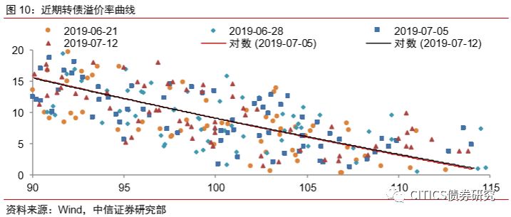 波动中的稳定价值