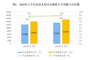 GDP与获得感_三季度GDP同比增6.8 居民收入增幅再次 跑赢 GDP增速