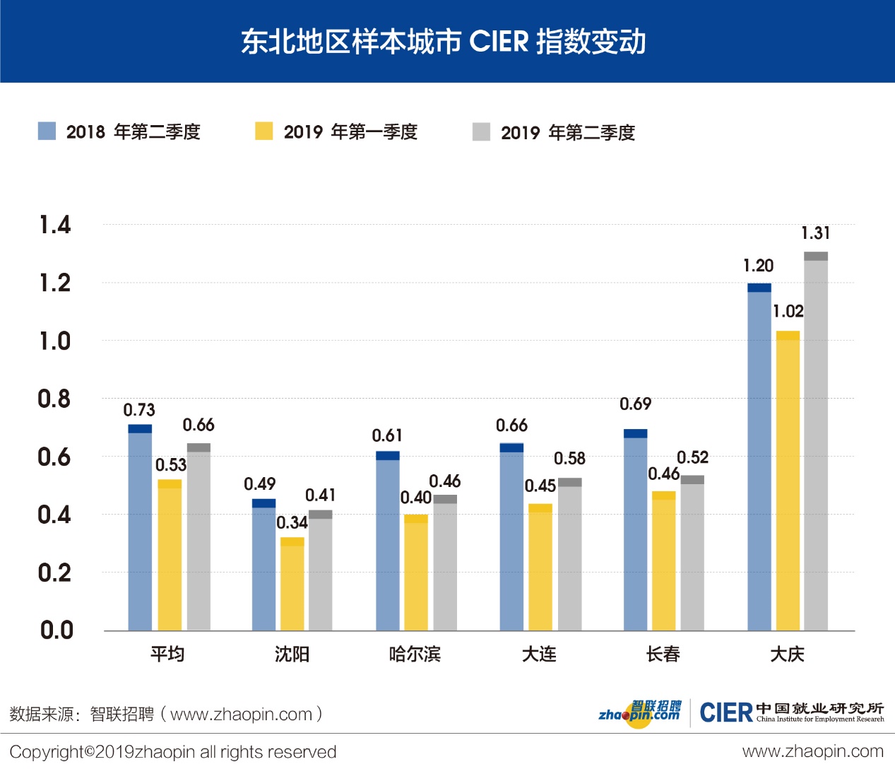 肇庆高新区一季度gdp2021_肇庆高新区一季度GDP增长32.1 背后 干部心中有火 眼里有光(3)