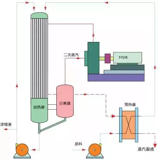 多种蒸发器的工作原理图,你知道的有哪些?