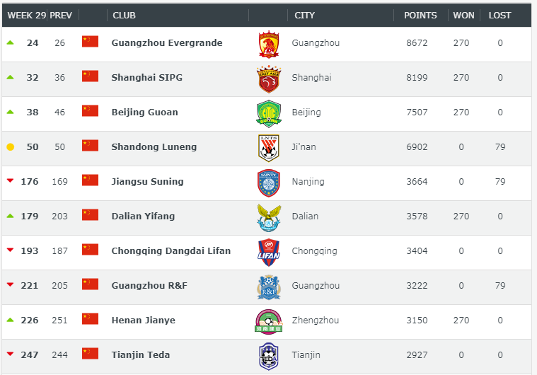〖世界俱乐部排名世界俱乐部排名1〗