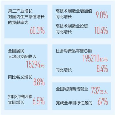 上半年我国gdp_7.29黄金多头气势如虹 下一个翻仓的就是你(2)