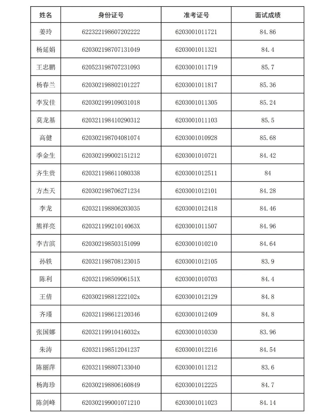 金昌市人口有多少_金昌市人口迁移探析(2)