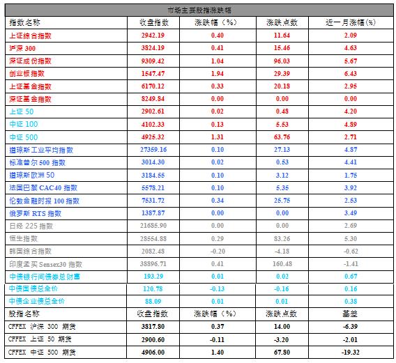 东阿gdp_上周国内投资并购热度回落 解析东阿阿胶业绩滑坡 数据精华(2)