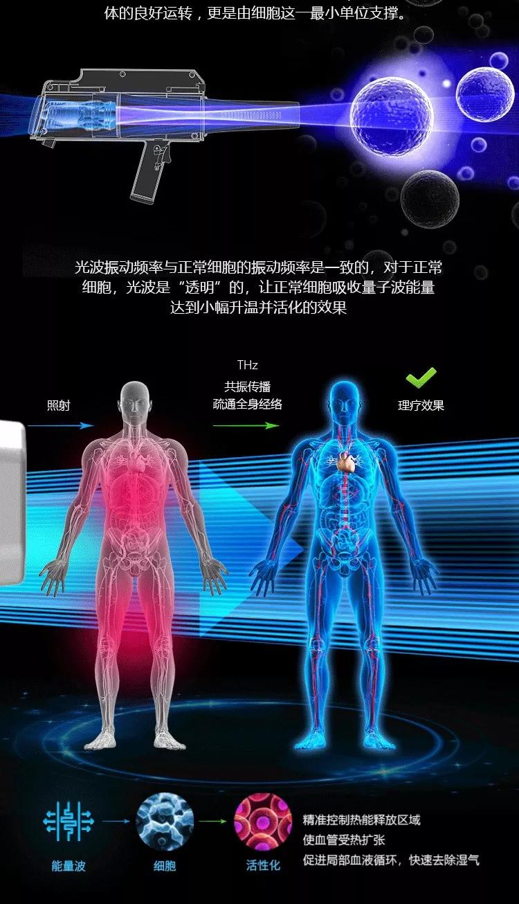 太赫兹细胞理疗仪用户的真实反馈无论是个人家用还是养生馆商用都是