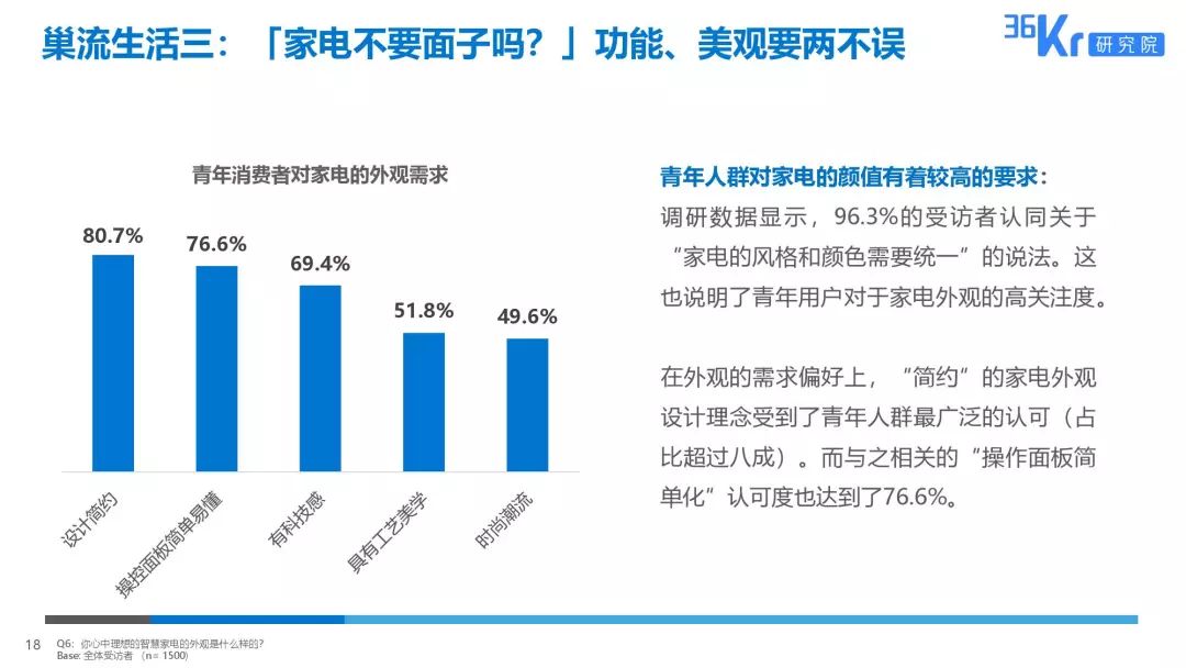 家电大数据丨2019十大巢流生活用户调研报告