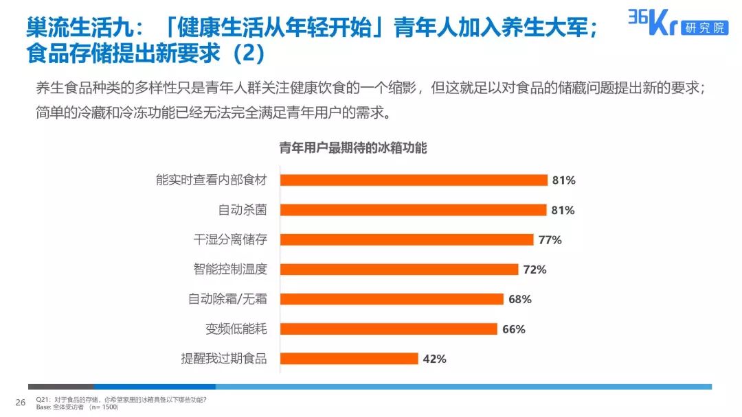 家电大数据丨2019十大巢流生活用户调研报告