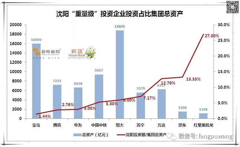 罗镜GDP(2)