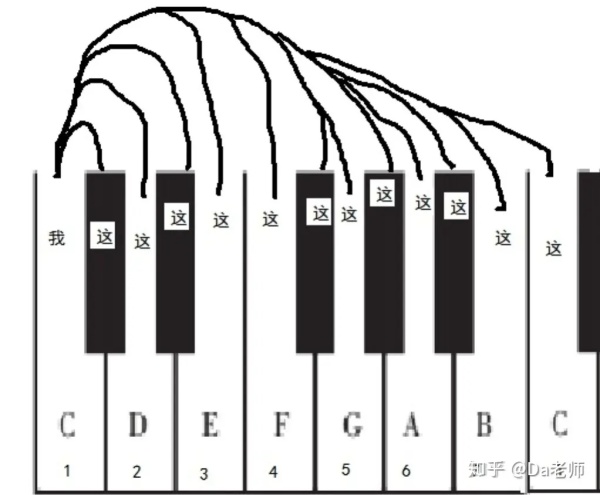 哼鸣的原理_咽音声乐训练 四 用哼鸣训练共鸣的方法