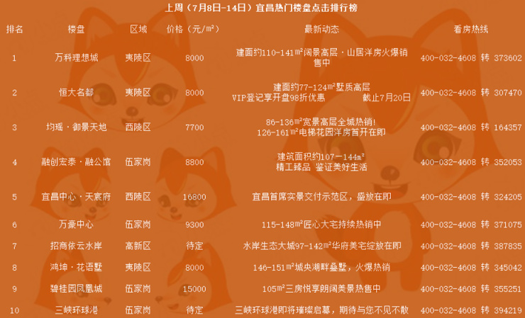 鸿坤地产排名_坤泽地产邢继承