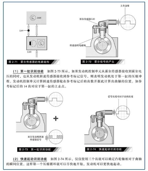 摄像头通过什么原理检测你无证驾驶(3)