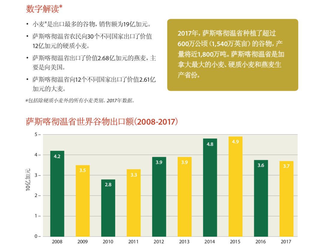 萨省gdp_越南各省gdp排名