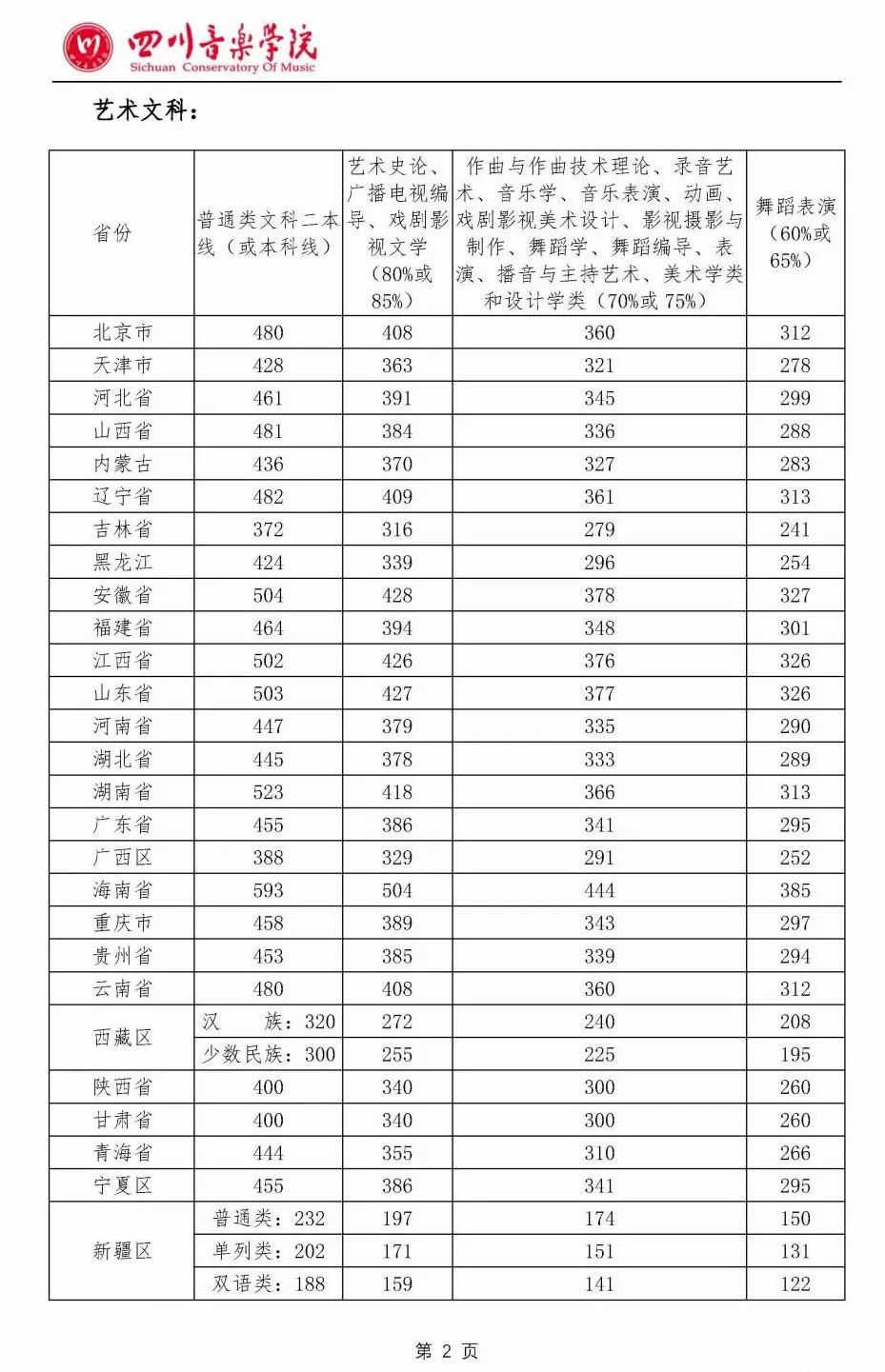 音乐类大学排名及录取分数线24年 8d97d4b33abf4e5394ead38fbbbe0e4c.jpeg