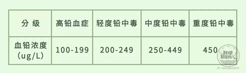                     原创            4岁女童智力受损，罪魁祸首竟是水果罐头！跟铅超标产品死磕