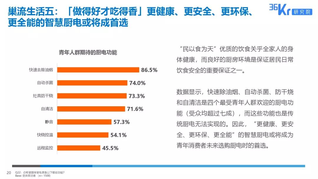 家电大数据丨2019十大巢流生活用户调研报告