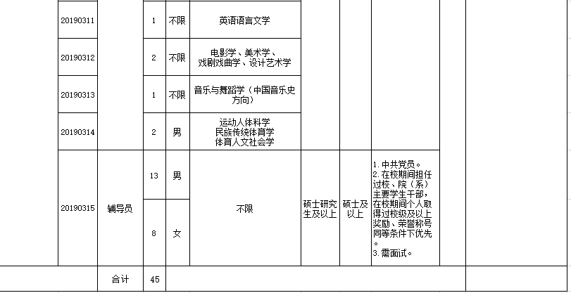 兰州2019常住人口_兰州人口迁徙图(2)