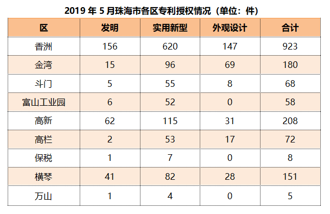 珠海公司排行_珠海冠宇:公司现为排名top2的消费电子类产品锂电池制造商并与小米...