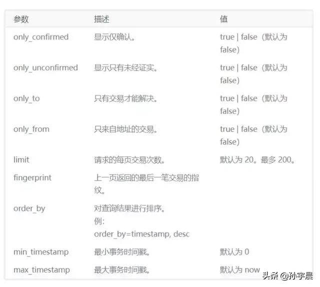 tron开发者指南 第四十三期 关于tron grid 新的api服务 1