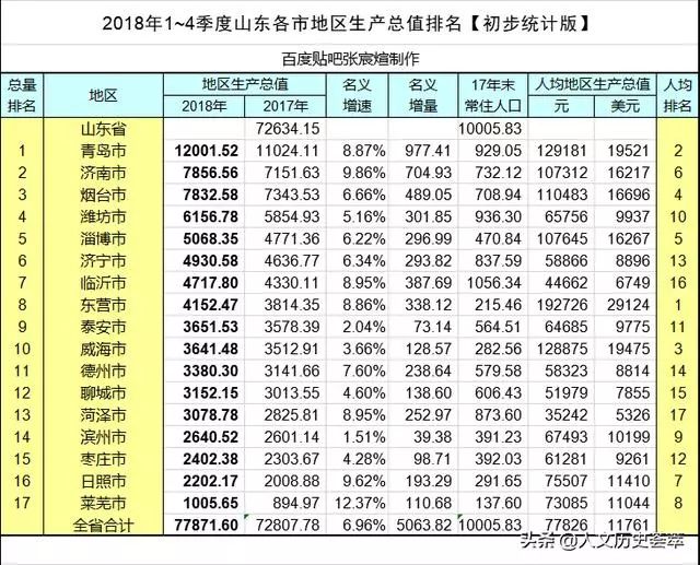 gdp谎报有什么好处_PMI领先指标的作用(3)