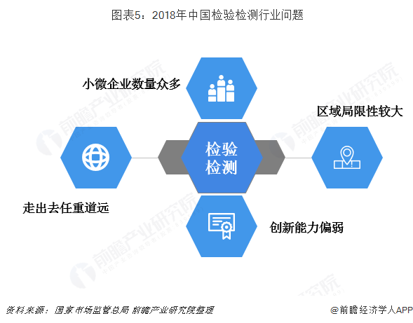 gdp认证_实名认证身份证(2)