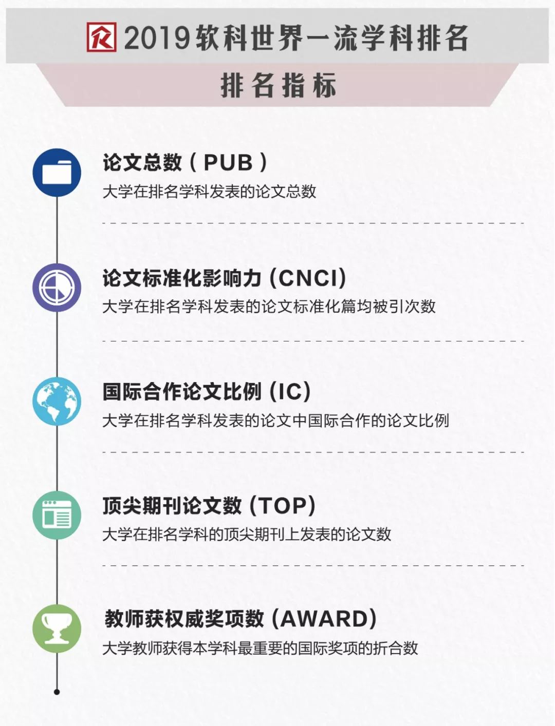 2019世界一流学科排名发布,中国内地233所