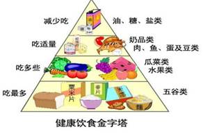 儿童暑期健康饮食 93bf68e4e26441fda3226a945150aff6.jpeg