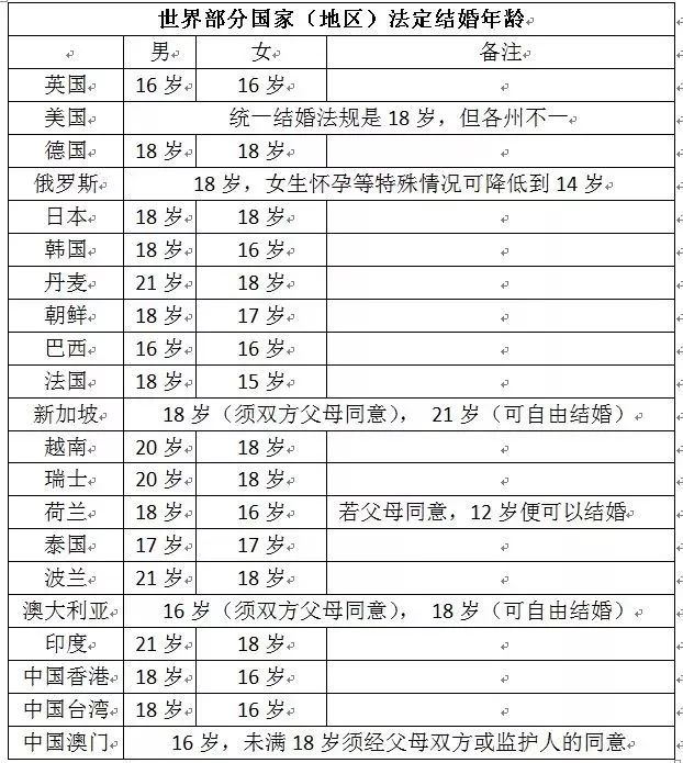 中国每年登记结婚人口_中国每年出生人口