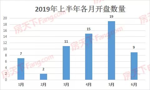 石家庄藁城区各长安区哪个gdp高_楼市探春记之二 春到藁城 楼市期待唱响 东进序曲