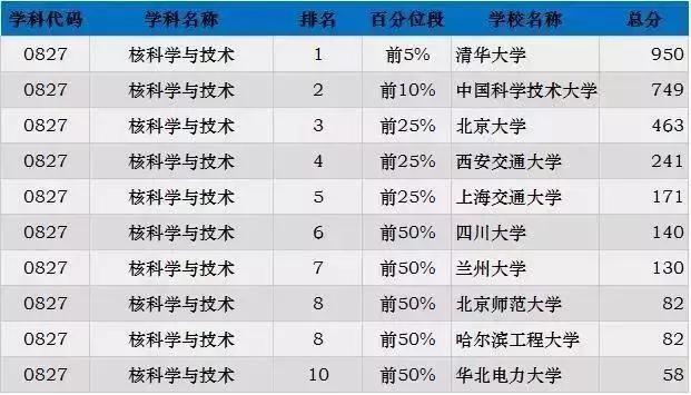 船舶工程排名_船舶与海洋工程专业(3)