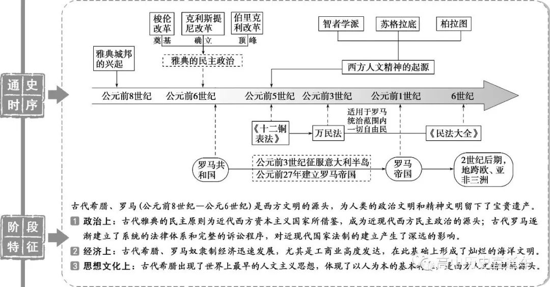 专题十三 西方工业文明的确立与纵深发展—18世纪中后期至20世纪初