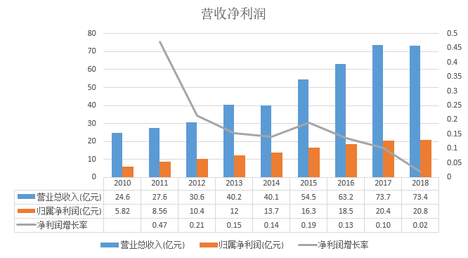 东阿县经济信息总量_东阿县地图