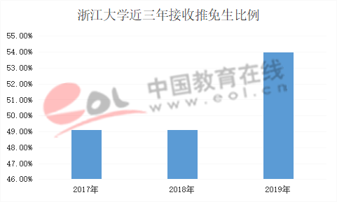 2020年武汉大学生占人口比例_武汉大学(2)