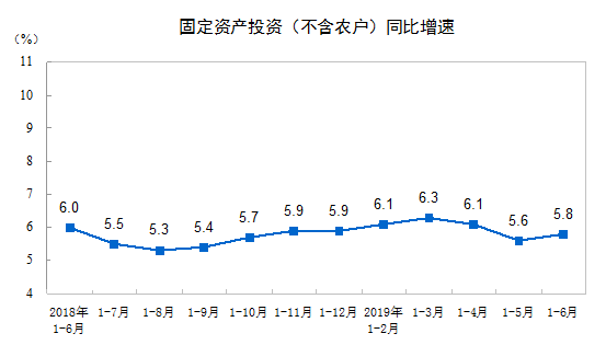 中国经济半年报gdp_中国经济半年报 GDP同比增6.9