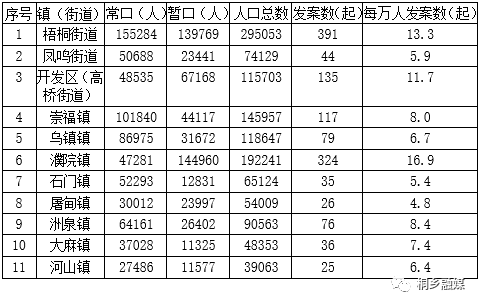 高桥镇人口数_浦东新区高桥镇照片(3)