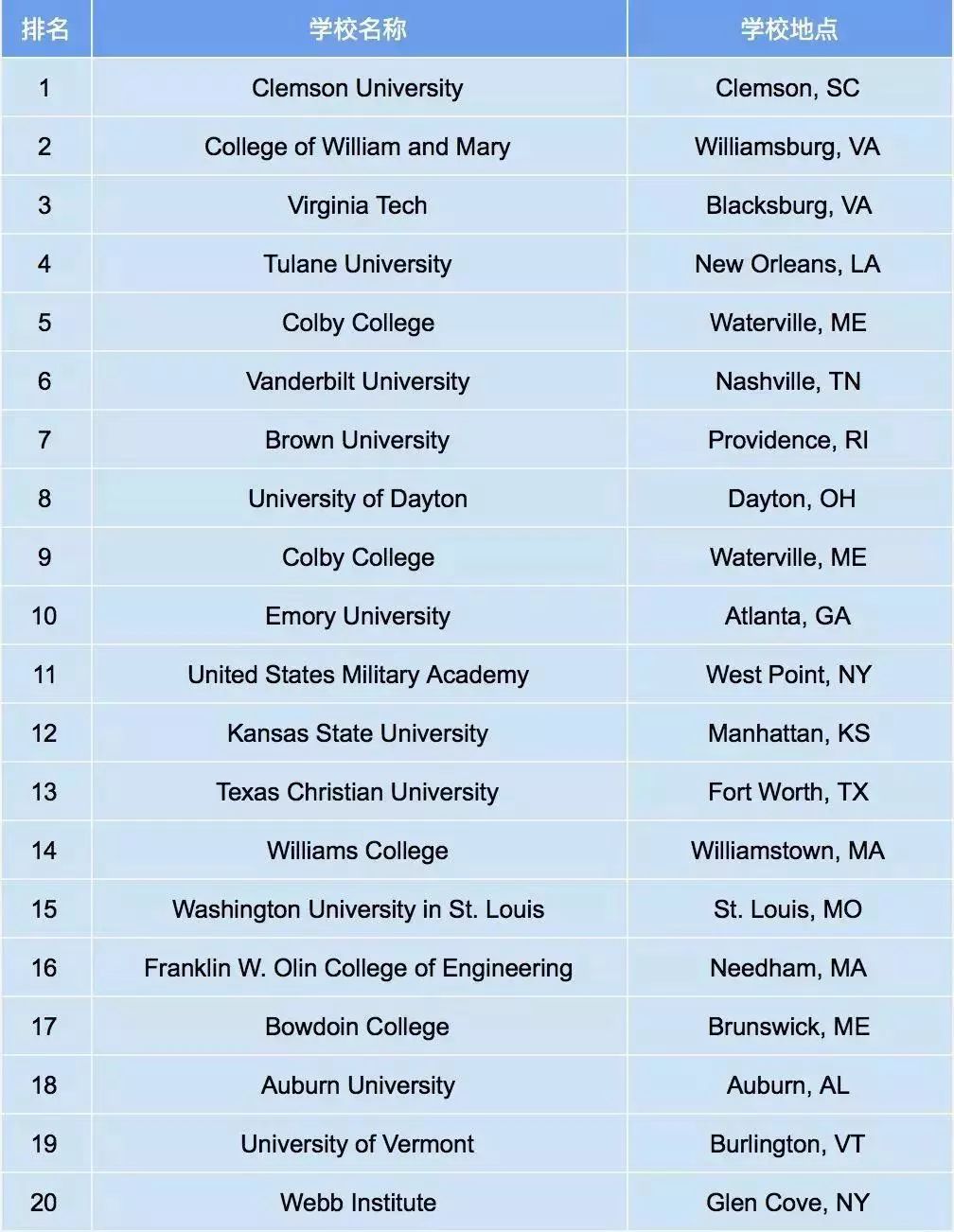 vs排名_意大利vs英格兰(2)