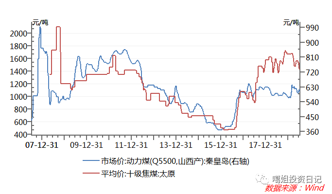 优异的资源禀赋，配上沉重的历史包袱，山西煤企路在何方？