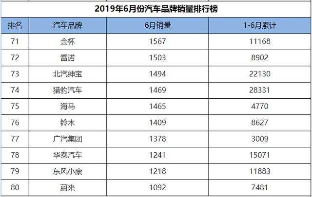 汽车品牌档次排名_化妆品品牌档次排名图(3)