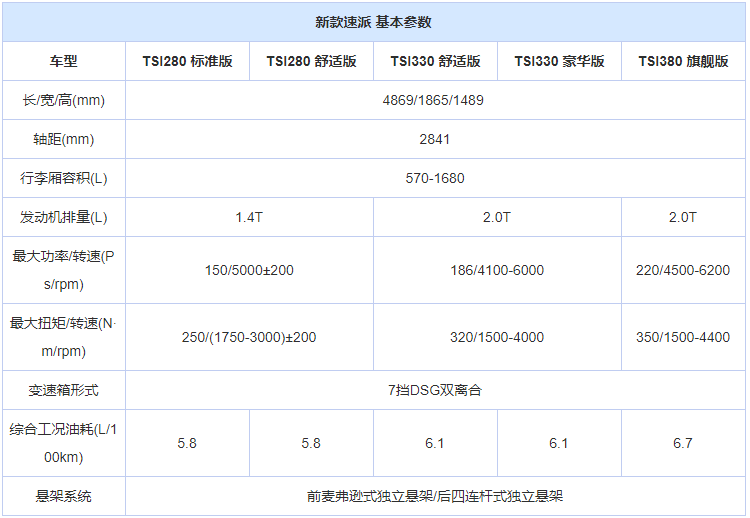 新款速派配置信息曝出!将于7月18日上市!