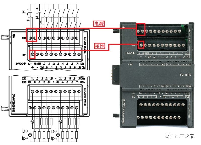 西门子 PLC 程序读取模块故障：原因、诊断和修复方法 (西门子plc s7-200)