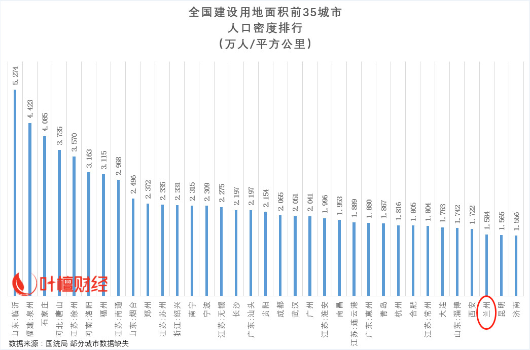 兰州人口密度_兰州新区是和甘肃各县争夺人口吗 兰州规划(2)