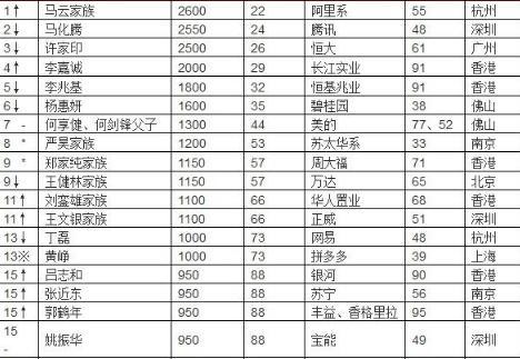 中国的人口数量在世界上排第几_中国老龄人口数量图标(3)