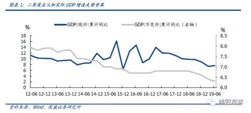 gdp定基_马刺gdp定妆照