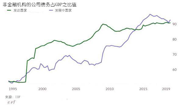 带血的gdp_隔夜五张图 一个数据引发的 血案 GDP预期被下调 30年期美债收益率破3.0 加拿大鹅重挫12(2)