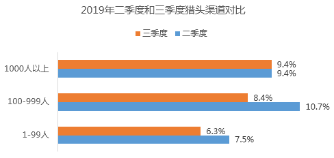 企业招聘渠道_如何选择有效的招聘渠道(4)